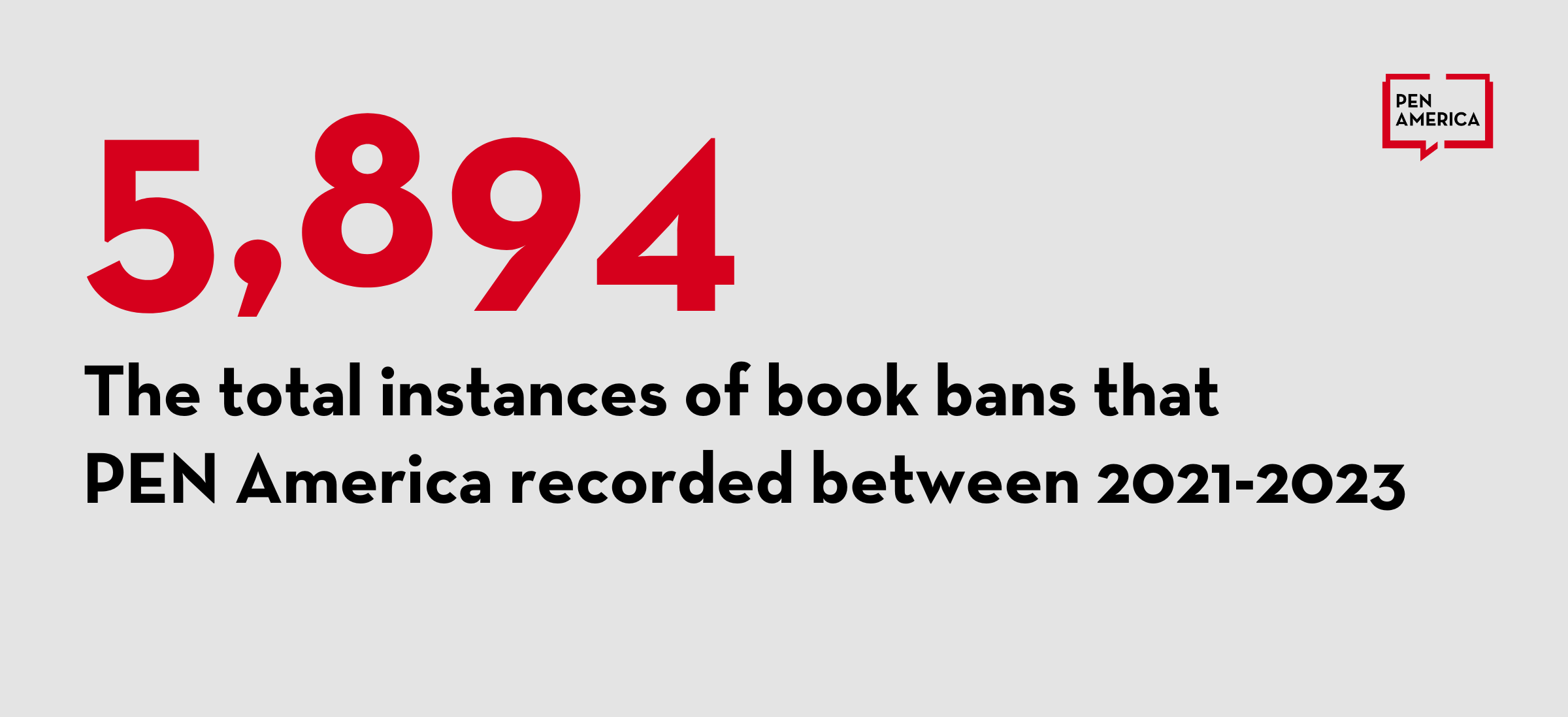 total number of book bans recorded between 2021-2023 by PEN in schools. 