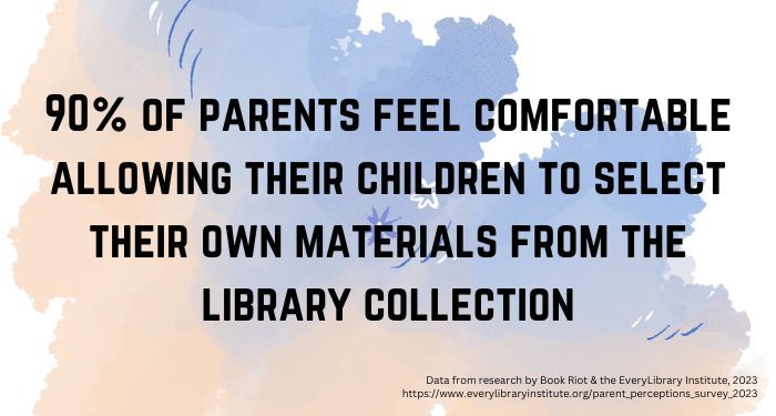 Colorful image that reads: "90% of parents feel comfortable allowing their children to select their own materials from the library collection"