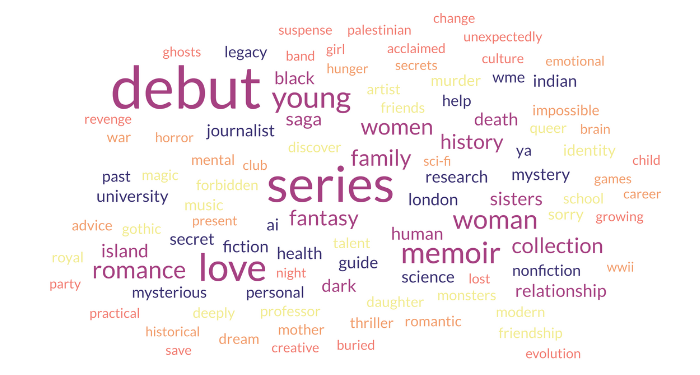 a word cloud with some of the biggest words being debut, series, young, love, memoir, and woman