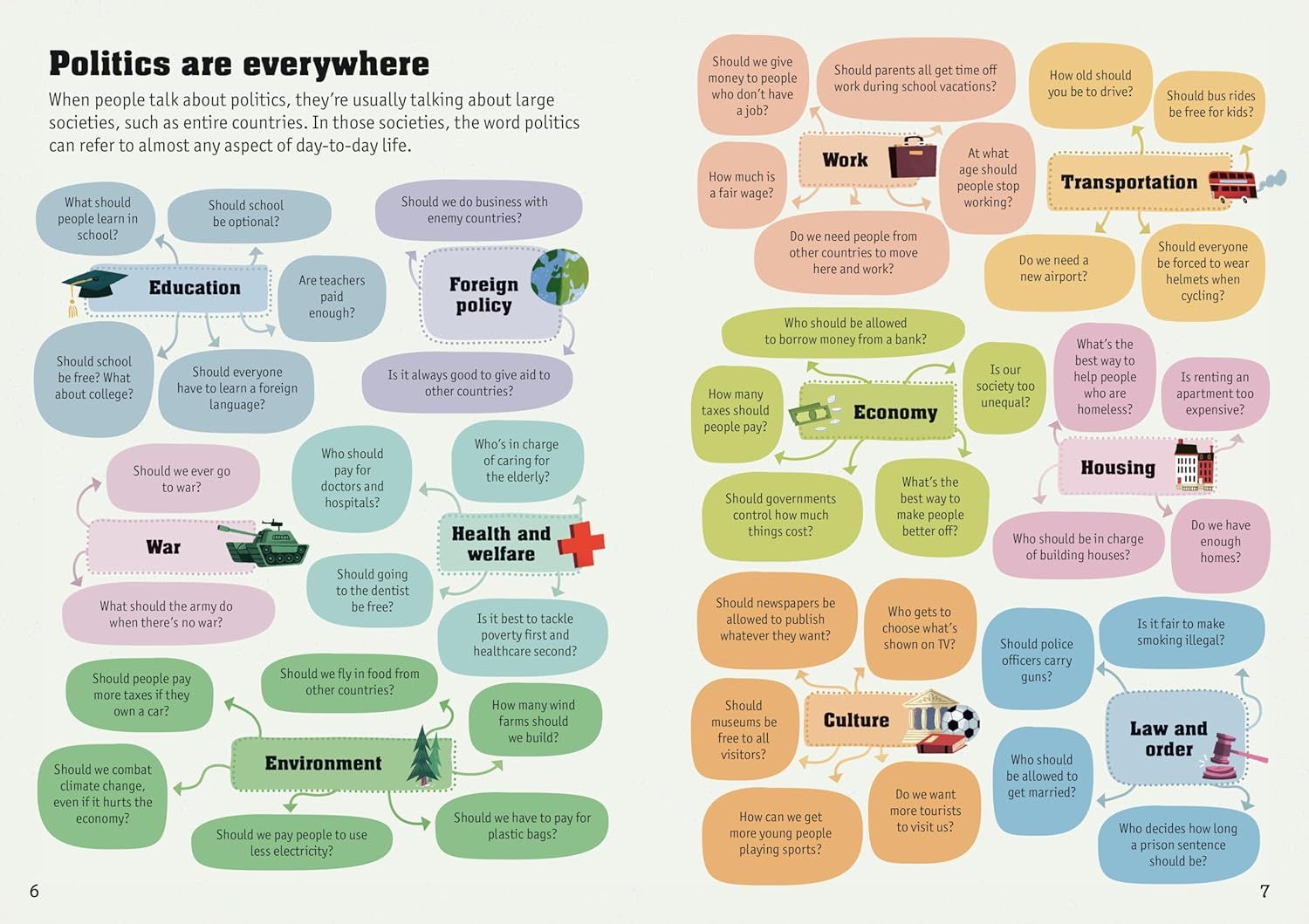 Sample spread from the book Understanding Politics and Government. It's called "Politics are everywhere" and shows where politics show up in culture, war, foreign policy, transportation, work, and more. 