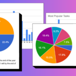 a collage of pie charts and bar charts