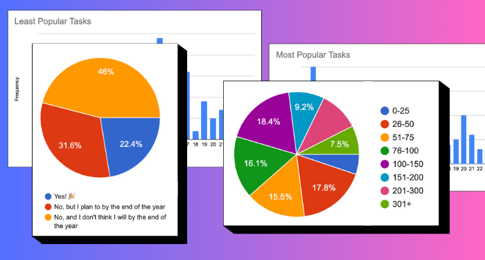 a collage of pie charts and bar charts