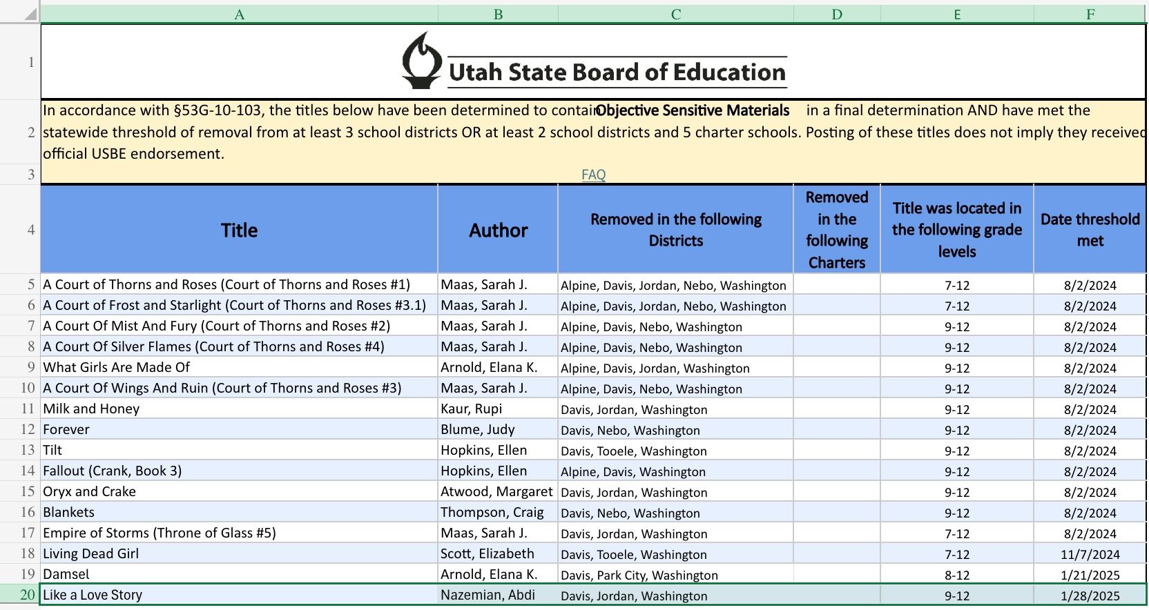 Spreadsheet of titles banned by the Utah State Board of Education with the title, author, which districts removed the title, the age level for which the book was available, and the date the book was removed. It is accessible here: https://usbe-my.sharepoint.com/:x:/g/personal/davina_sauthoff_schools_utah_gov/EbrZ_-SSE5RMqDxBhGxrmCUB_U3991VFqWry09cvgWRBZg?e=57gOQc 