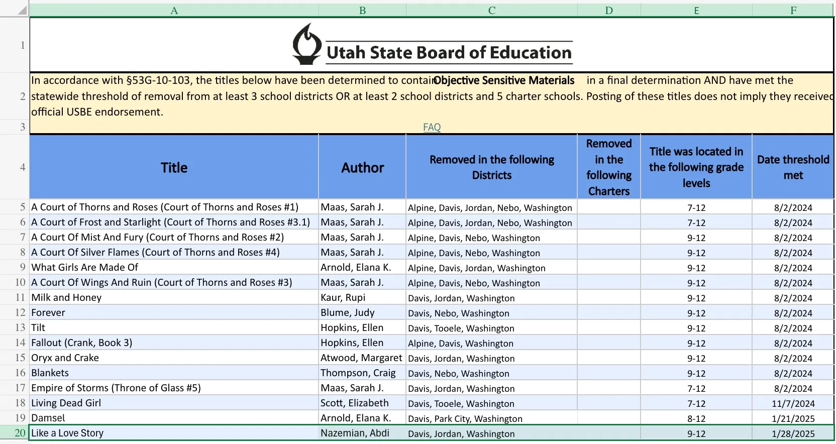 Spreadsheet of titles banned by the Utah State Board of Education with the title, author, which districts removed the title, the age level for which the book was available, and the date the book was removed. It is accessible here: https://usbe-my.sharepoint.com/:x:/g/personal/davina_sauthoff_schools_utah_gov/EbrZ_-SSE5RMqDxBhGxrmCUB_U3991VFqWry09cvgWRBZg?e=57gOQc 