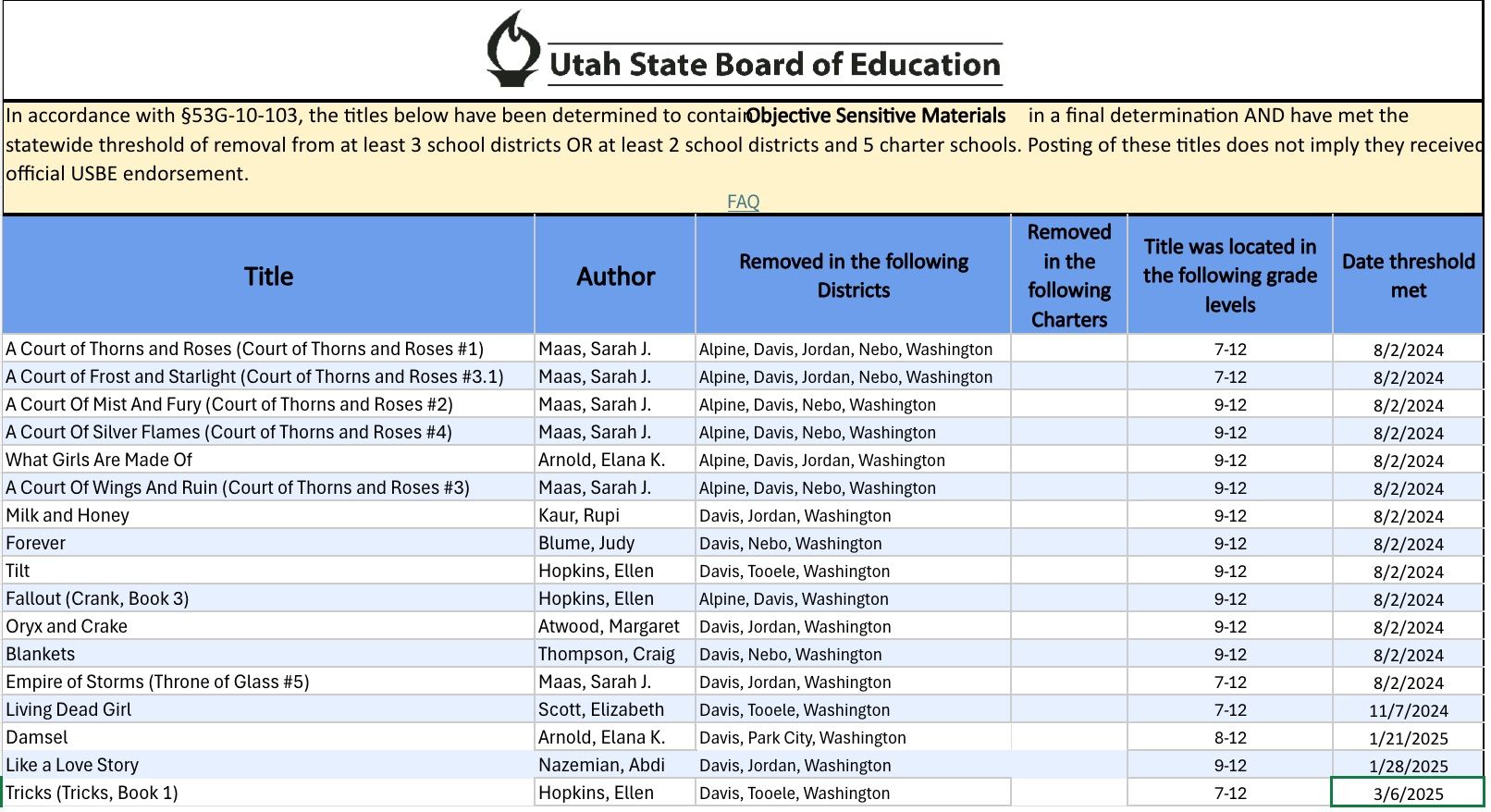 Screen shot of Utah State Board of Education's spreadsheet of books banned state wide. It's available for viewing here: https://usbe-my.sharepoint.com/:x:/g/personal/davina_sauthoff_schools_utah_gov/EbrZ_-SSE5RMqDxBhGxrmCUB_U3991VFqWry09cvgWRBZg?rtime=uxGep3Nd3Ug 