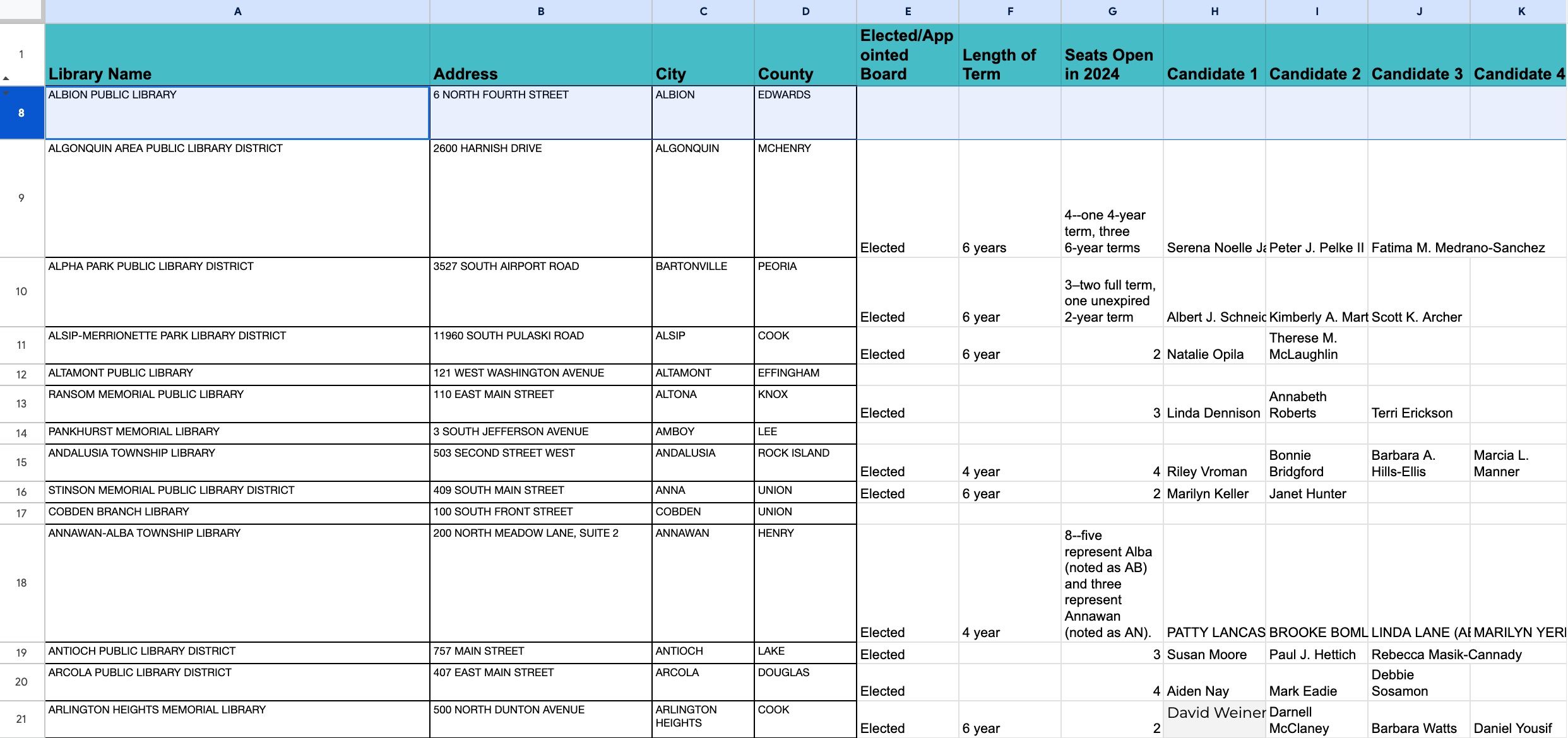 screen shot of the spreadsheet used to document library board elections in illinois
