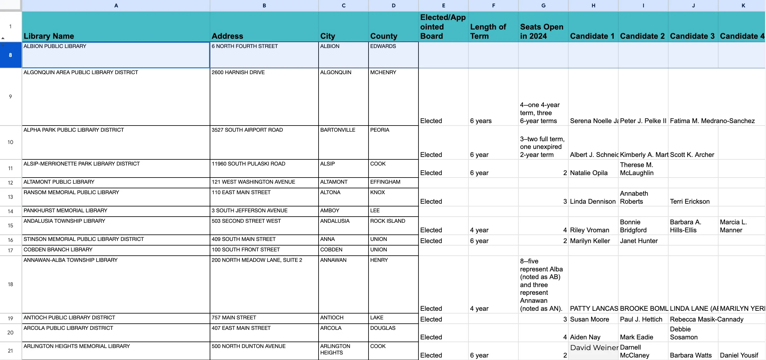 screen shot of the spreadsheet used to document library board elections in illinois