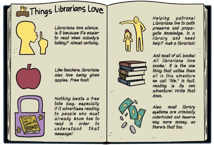 A comic book panel showing an open book with the heading "Things Librarians Love."  These things include silence, apples, tote bags, helping patrons, books, and steady funding.