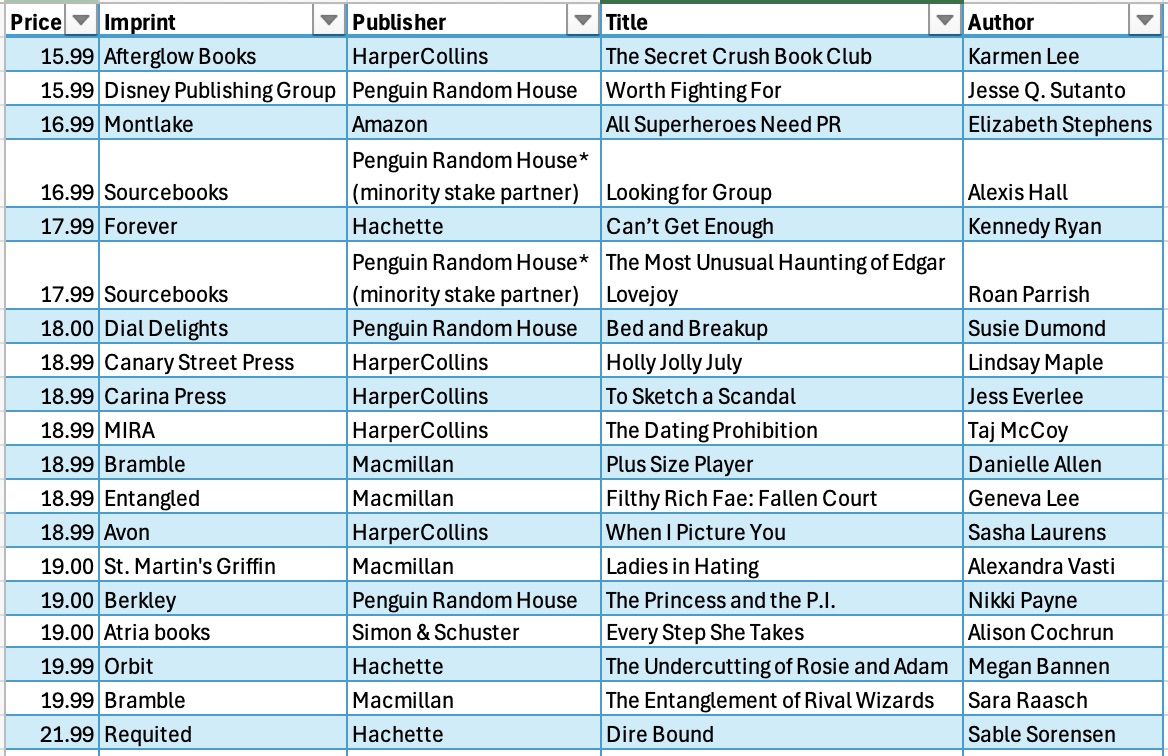 a spreadsheet of trade paperback romance novel prices