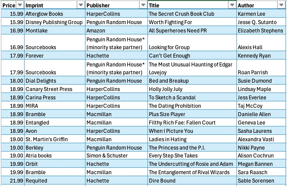 a spreadsheet of trade paperback romance novel prices