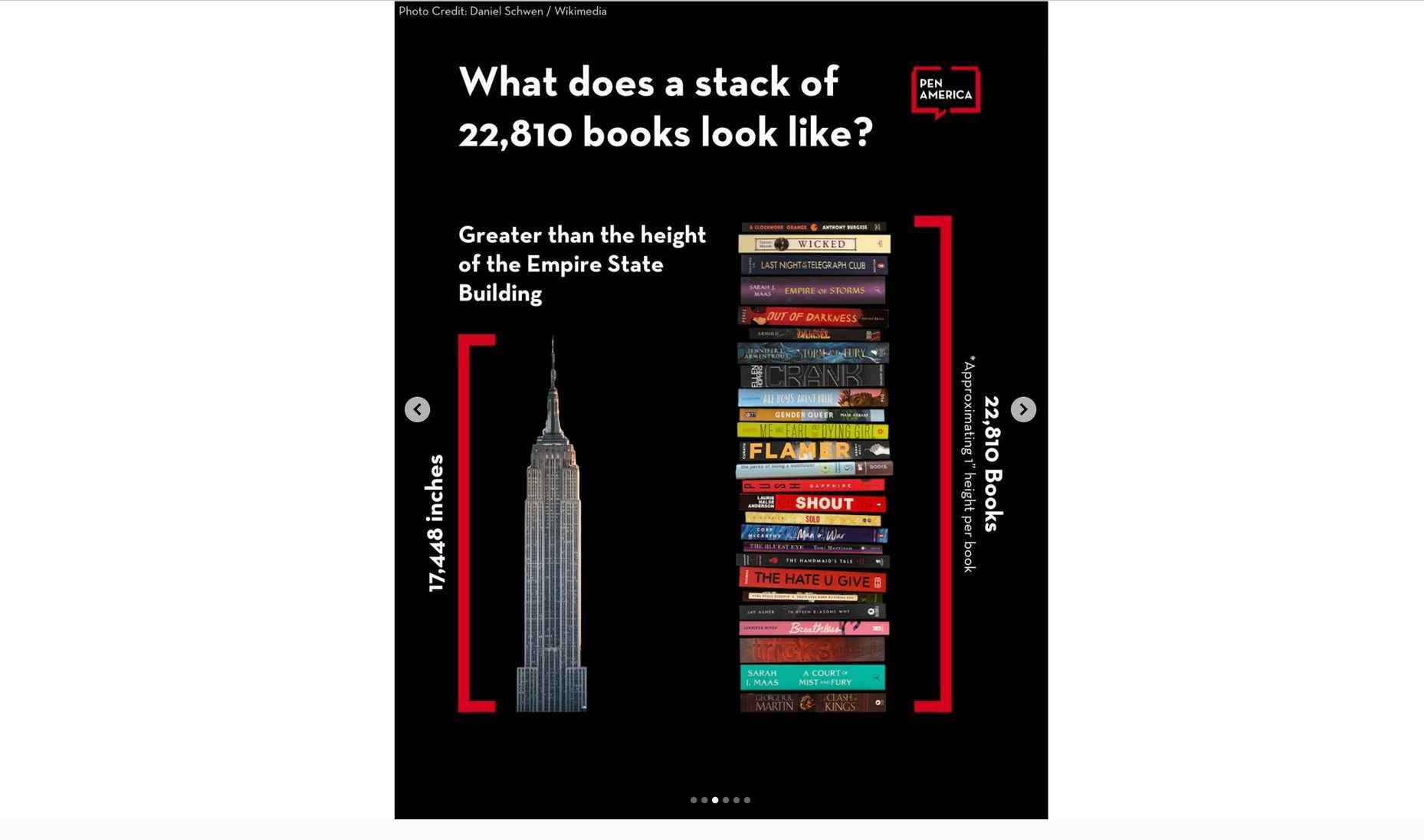 A sample slide from the authors' presentation. It shows a graphic from PEN America that compares nearly 23,000 banned books in height to the Empire State Building. 
